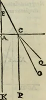 Picture 10 of 57 from I tre libri della perspettiva commvne (1593), leaf 31