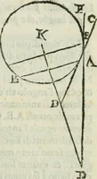 Picture 11 of 57 from I tre libri della perspettiva commvne (1593), leaf 32