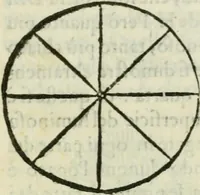 Picture 12 of 57 from I tre libri della perspettiva commvne (1593), leaf 34
