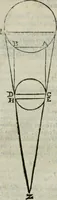 Picture 13 of 57 from I tre libri della perspettiva commvne (1593), leaf 35