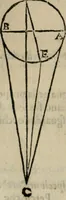 Picture 23 of 57 from I tre libri della perspettiva commvne (1593), leaf 61