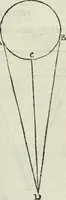 Picture 27 of 57 from I tre libri della perspettiva commvne (1593), leaf 66