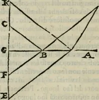 Picture 32 of 57 from I tre libri della perspettiva commvne (1593), leaf 79
