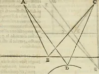 Picture 33 of 57 from I tre libri della perspettiva commvne (1593), leaf 82