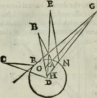 Picture 36 of 57 from I tre libri della perspettiva commvne (1593), leaf 85