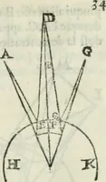 Picture 37 of 57 from I tre libri della perspettiva commvne (1593), leaf 86
