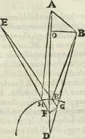 Picture 38 of 57 from I tre libri della perspettiva commvne (1593), leaf 86