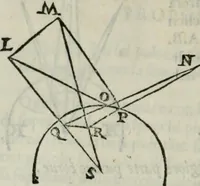 Picture 39 of 57 from I tre libri della perspettiva commvne (1593), leaf 87