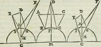 Picture 40 of 57 from I tre libri della perspettiva commvne (1593), leaf 88