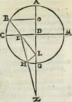 Picture 42 of 57 from I tre libri della perspettiva commvne (1593), leaf 92