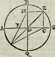 Picture 45 of 57 from I tre libri della perspettiva commvne (1593), leaf 95
