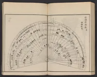 An illustration from Itsukushima zue (1842)