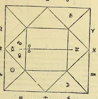 An illustration from Iulii Firmici Materni iunioris siculi u.c. Ad Mauortium Lollianum astronomic[omega]n Lib. VIII. (1553)