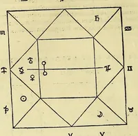 An illustration from Iulii Firmici Materni iunioris siculi u.c. Ad Mauortium Lollianum astronomic[omega]n Lib. VIII. (1553)