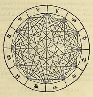 An illustration from Iulii Firmici Materni iunioris siculi u.c. Ad Mauortium Lollianum astronomic[omega]n Lib. VIII. (1553)