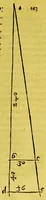 Picture 4 of 6 from Iusti Lipsi de amphitheatro liber. : In quo forma ipsa loci expressa, & ratio spectandi. : Cum æneis figuris (1589), leaf 175