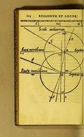 Picture 6 of 6 from Iusti Lipsi de amphitheatro liber. : In quo forma ipsa loci expressa, & ratio spectandi. : Cum æneis figuris (1589), leaf 186