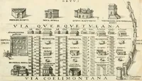 Picture 25 of 333 from I.[-VI.] pars Romanae vrbis topographiae & antiquitatum, quâ succinctê & breviter describuntur omnia quae tam publicê quam privatim videntur anim-adversione digna: (1597), leaf 221