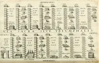 Picture 29 of 333 from I.[-VI.] pars Romanae vrbis topographiae & antiquitatum, quâ succinctê & breviter describuntur omnia quae tam publicê quam privatim videntur anim-adversione digna: (1597), leaf 227
