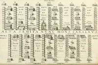 Picture 30 of 333 from I.[-VI.] pars Romanae vrbis topographiae & antiquitatum, quâ succinctê & breviter describuntur omnia quae tam publicê quam privatim videntur anim-adversione digna: (1597), leaf 229