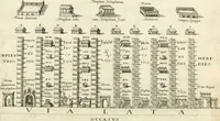 Picture 31 of 333 from I.[-VI.] pars Romanae vrbis topographiae & antiquitatum, quâ succinctê & breviter describuntur omnia quae tam publicê quam privatim videntur anim-adversione digna: (1597), leaf 231