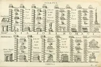 Picture 33 of 333 from I.[-VI.] pars Romanae vrbis topographiae & antiquitatum, quâ succinctê & breviter describuntur omnia quae tam publicê quam privatim videntur anim-adversione digna: (1597), leaf 233