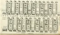 Picture 34 of 333 from I.[-VI.] pars Romanae vrbis topographiae & antiquitatum, quâ succinctê & breviter describuntur omnia quae tam publicê quam privatim videntur anim-adversione digna: (1597), leaf 235