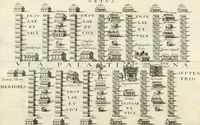 Picture 35 of 333 from I.[-VI.] pars Romanae vrbis topographiae & antiquitatum, quâ succinctê & breviter describuntur omnia quae tam publicê quam privatim videntur anim-adversione digna: (1597), leaf 237