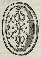 An illustration from Ivsti LipsI De militia romana libri qvinqve : commentarivs ad Polybivm, e parte primâ Historicae facis (1595)