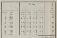 An illustration from Izvi︠e︡stīia Nikolaevskoĭ glavnoĭ astronomicheskoĭ observatorīi = Mitteilungen der Nikolai-Hauptsternwarte zu Pulkowo (1910)