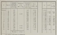 An illustration from Izvi︠e︡stīia Nikolaevskoĭ glavnoĭ astronomicheskoĭ observatorīi = Mitteilungen der Nikolai-Hauptsternwarte zu Pulkowo (1910)
