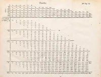 Picture 1 of 3 from Jacobi Bernoulli profess. basil. & utriusque societ. ... Ars conjectandi, opus posthumum : accedit Tractatus de seriebus infinitis, et epistola Gallice scripta de ludo pilæ reticularis (1713), leaf 73