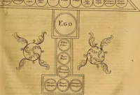 Picture 20 of 40 from Jacobi Cuiacii ic. praestantissimi Opera omnia in decem tomos distributa : quibus continentur tam priora, sive quæ ipse superstes edi curauit; quam posteriora, sive quae post obitum eius edita sunt, vel nunc primum prodeunt (1658), leaf 172