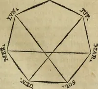 An illustration from Jacobi Martorellii Neapolitani De regia theca calamaria in regia academia litterarum Graecarum professoris sive melanodocheioi ejusque ornamentis (1756)