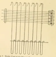 An illustration from Jacquard machines; instruction paper (1909)