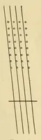 An illustration from Jacquard machines; instruction paper (1909)