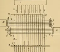 An illustration from Jacquard mechanism and harness mounting (1912)