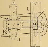 An illustration from Jacquard mechanism and harness mounting (1912)