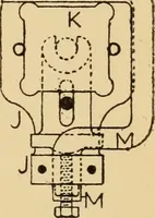 An illustration from Jacquard mechanism and harness mounting (1912)