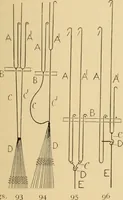 An illustration from Jacquard mechanism and harness mounting (1912)