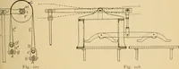 An illustration from Jacquard mechanism and harness mounting (1912)