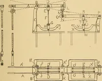 An illustration from Jacquard mechanism and harness mounting (1912)
