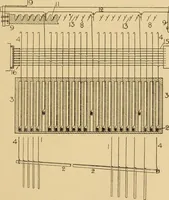 An illustration from Jacquard mechanism and harness mounting (1912)