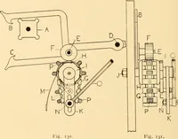 An illustration from Jacquard mechanism and harness mounting (1912)
