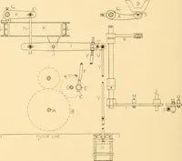 An illustration from Jacquard mechanism and harness mounting (1912)