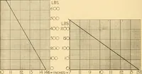 An illustration from Jacquard mechanism and harness mounting (1912)