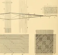 An illustration from Jacquard mechanism and harness mounting (1912)