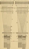 An illustration from Jacquard mechanism and harness mounting (1912)