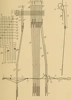 An illustration from Jacquard mechanism and harness mounting (1912)
