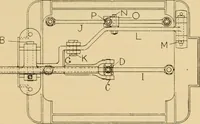 An illustration from Jacquard mechanism and harness mounting (1912)